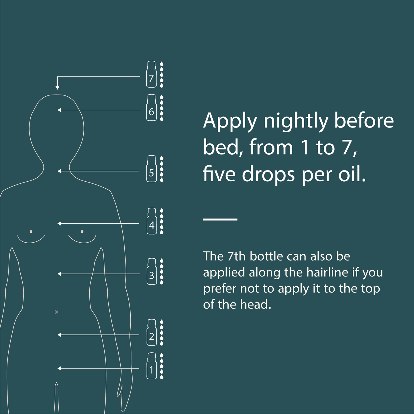 Deep Sleep Self-Massage Oil Set